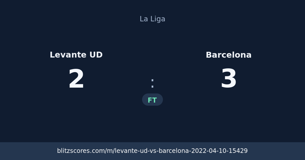 Levante UD vs Barcelona score card
