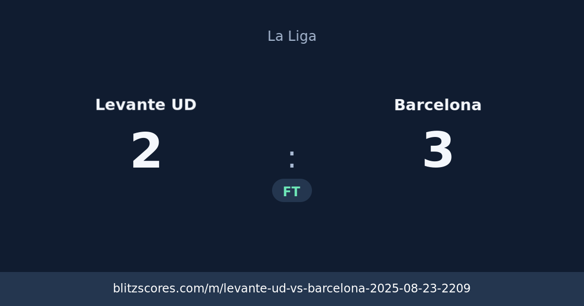 Levante UD vs Barcelona score card
