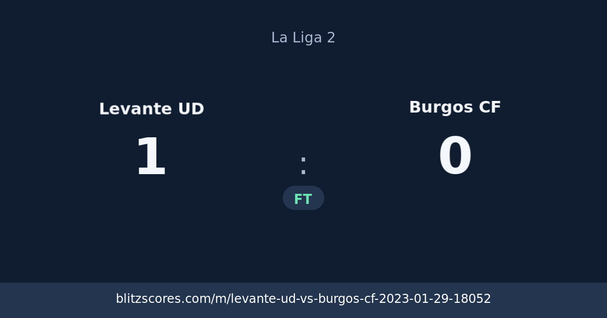 Levante UD vs Burgos CF score card