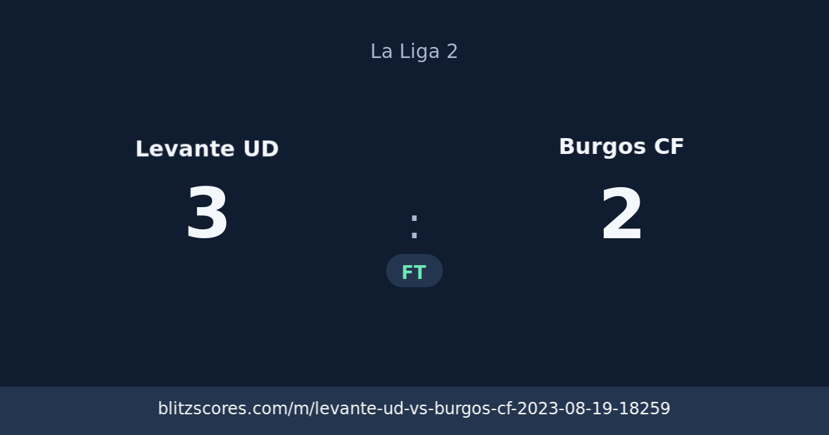 Levante UD vs Burgos CF score card