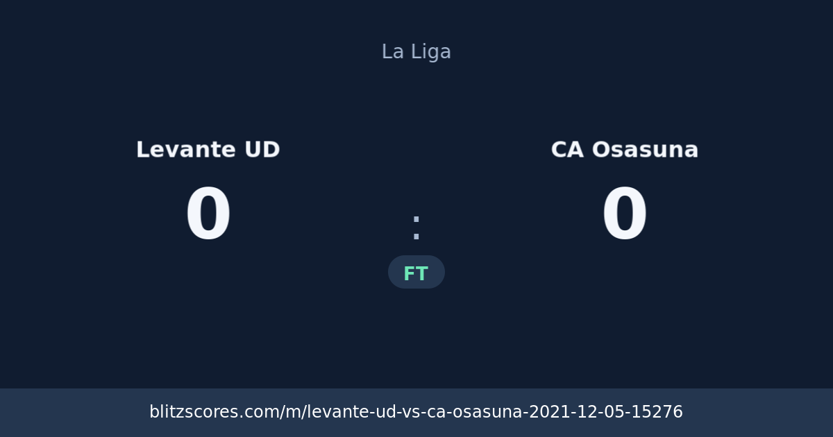 Levante UD vs CA Osasuna score card