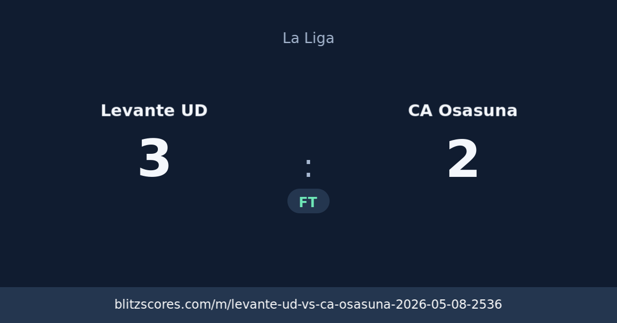 Levante UD vs CA Osasuna score card