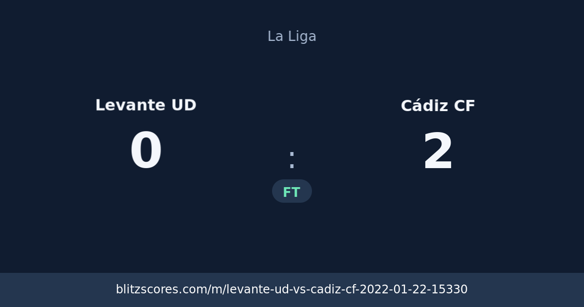 Levante UD vs Cádiz CF score card