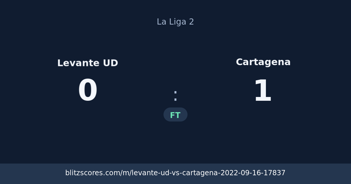 Levante UD vs Cartagena score card