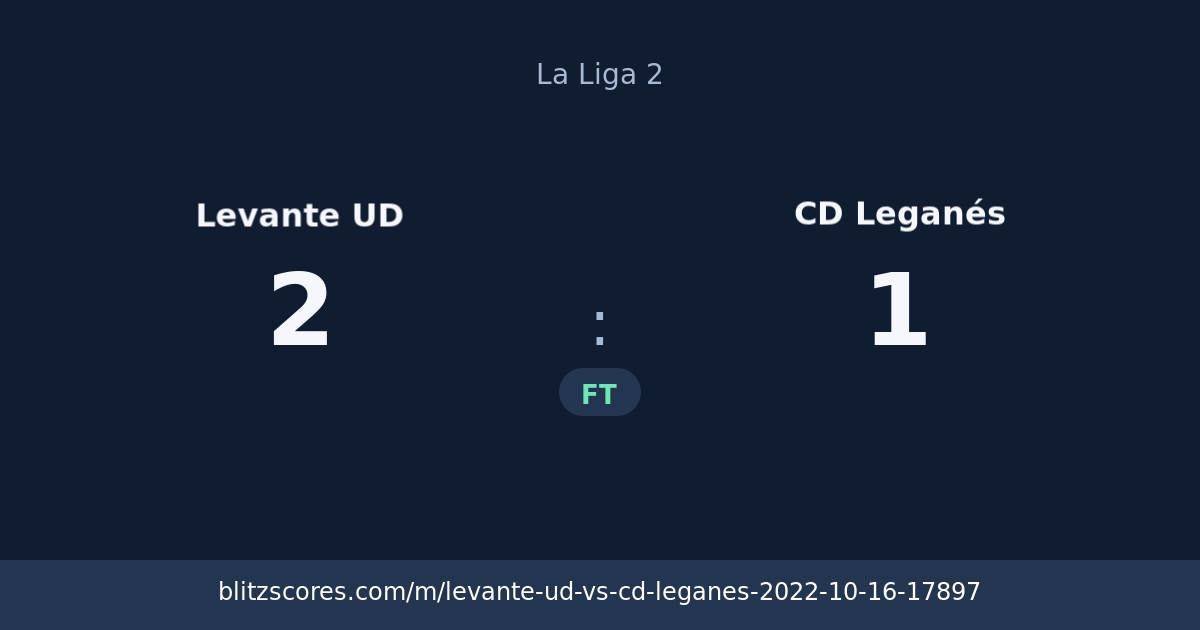 Levante UD vs CD Leganés score card