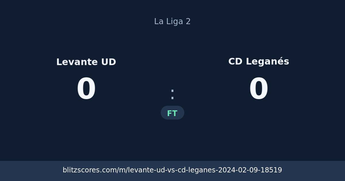 Levante UD vs CD Leganés score card