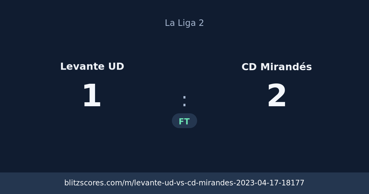 Levante UD vs CD Mirandés score card