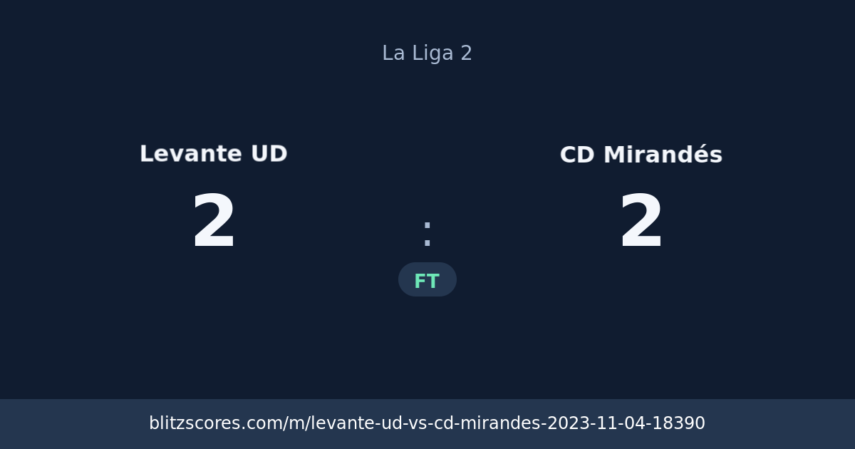 Levante UD vs CD Mirandés score card