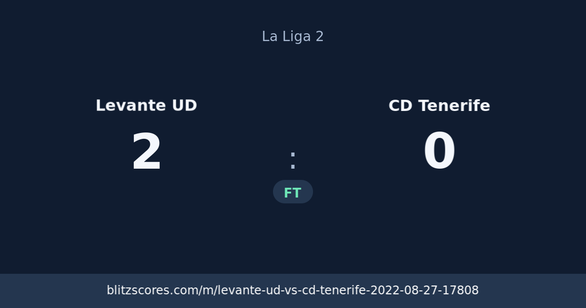 Levante UD vs CD Tenerife score card