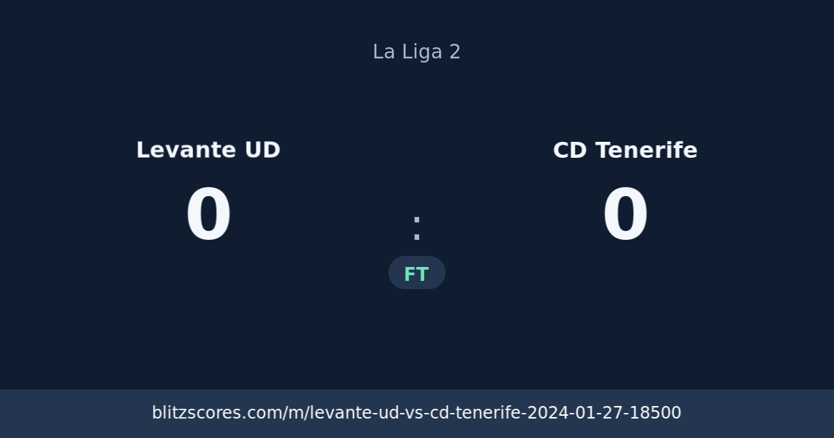 Levante UD vs CD Tenerife score card