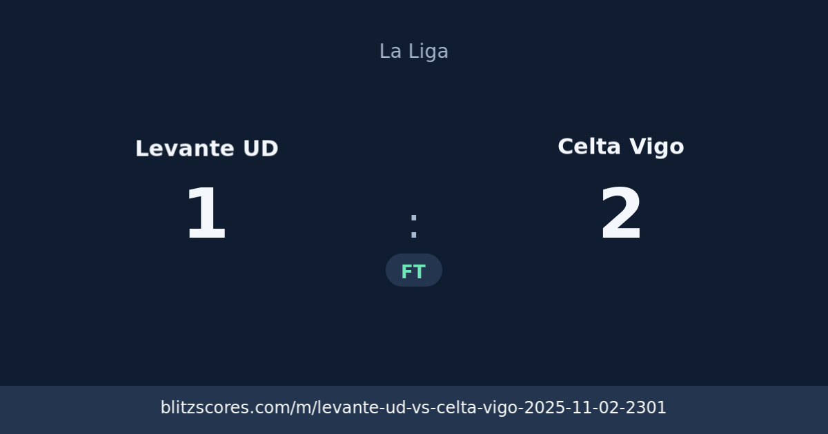 Levante UD vs Celta Vigo score card