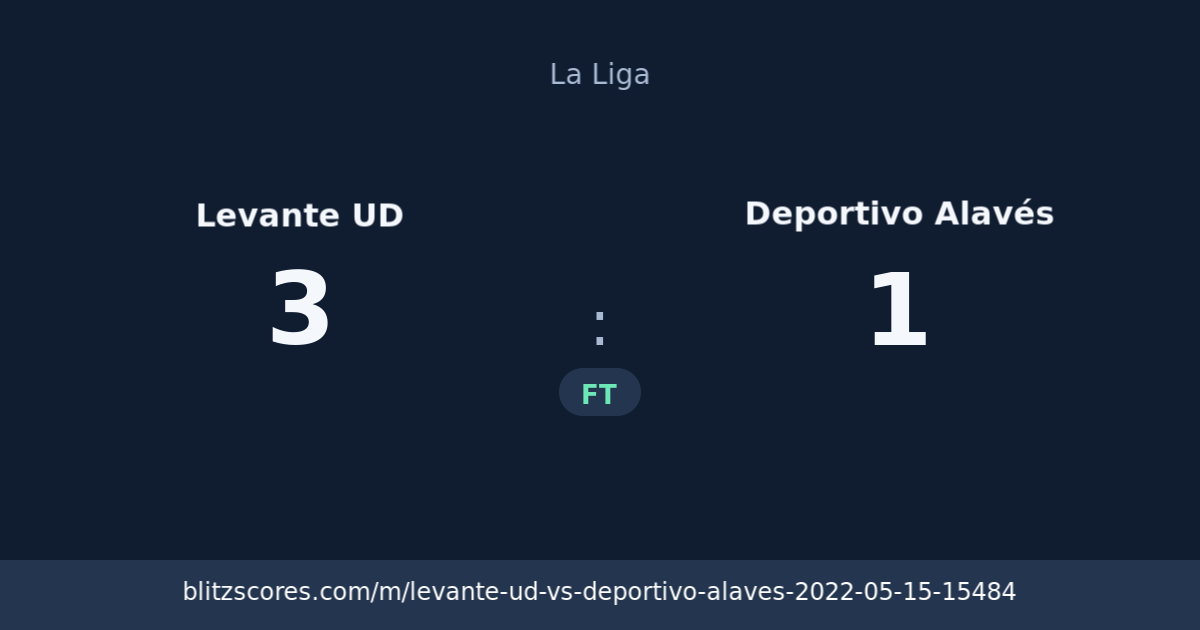 Levante UD vs Deportivo Alavés score card