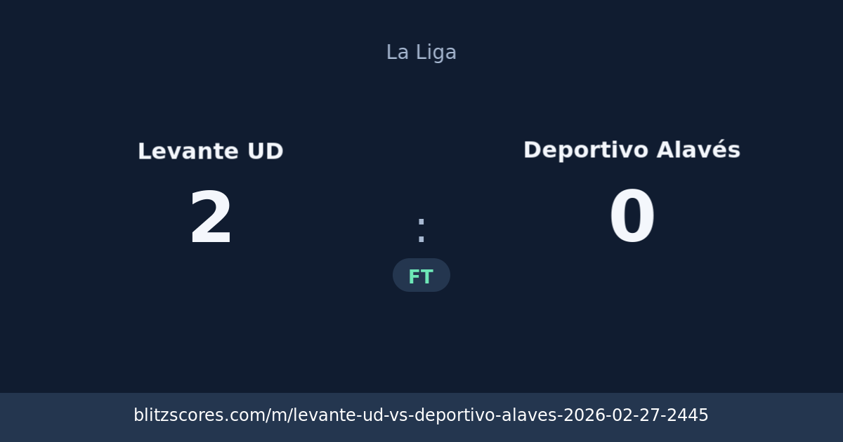 Levante UD vs Deportivo Alavés score card