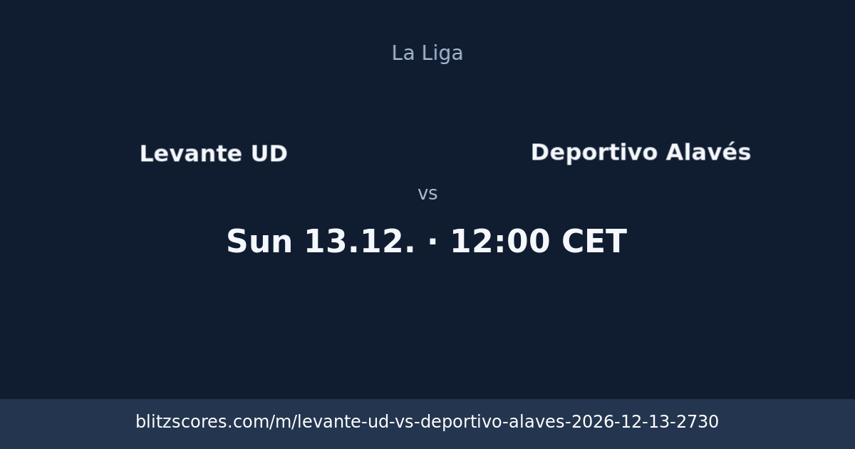 Levante UD vs Deportivo Alavés score card
