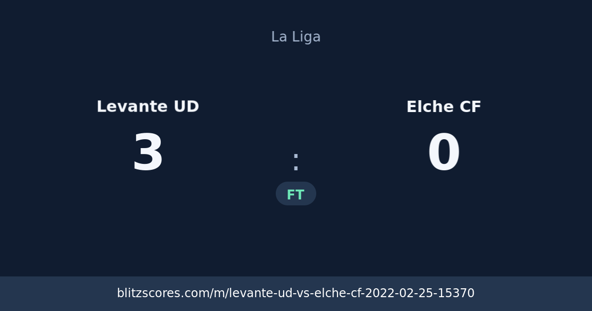 Levante UD vs Elche CF score card