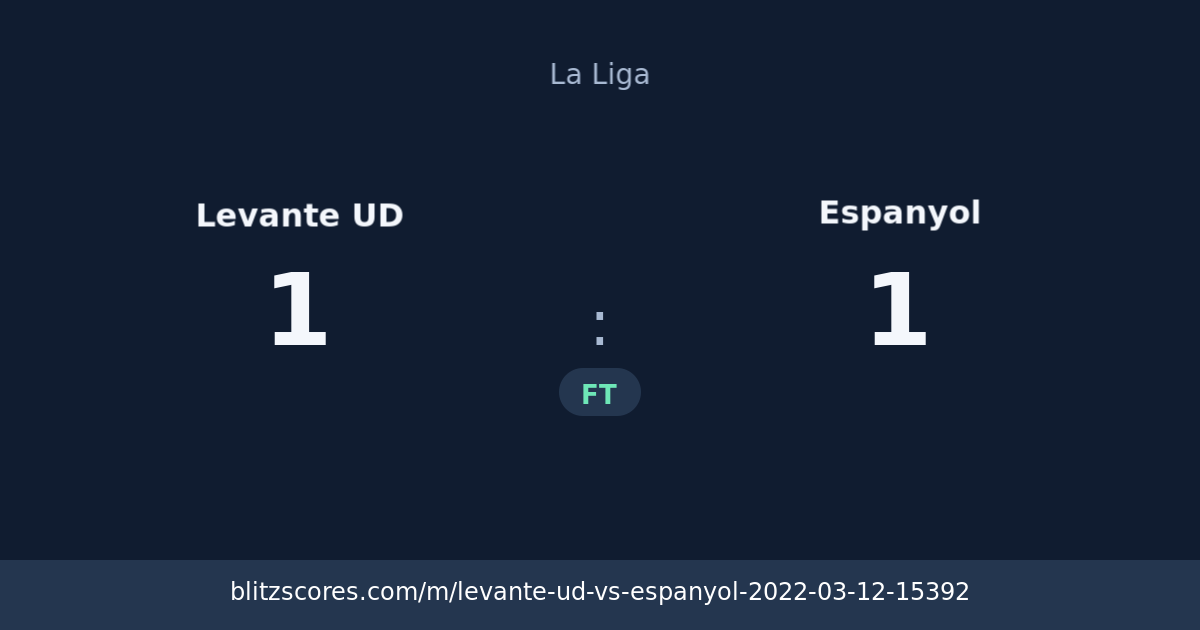 Levante UD vs Espanyol score card