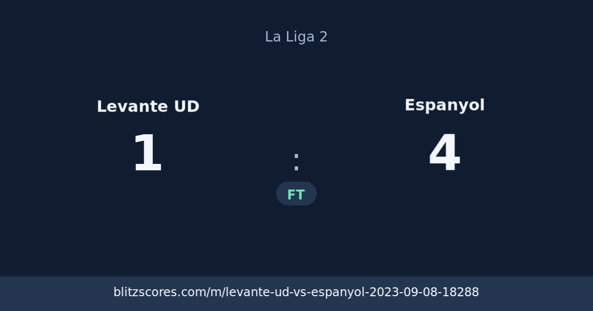 Levante UD vs Espanyol score card