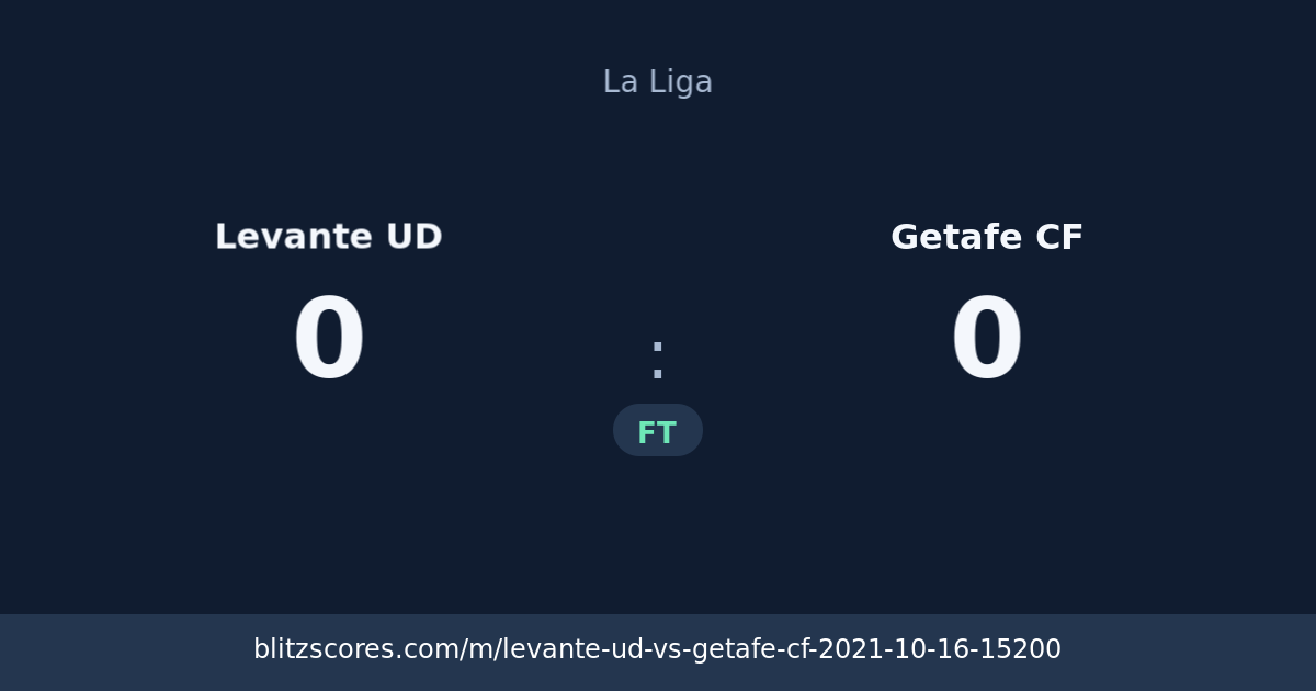 Levante UD vs Getafe CF score card