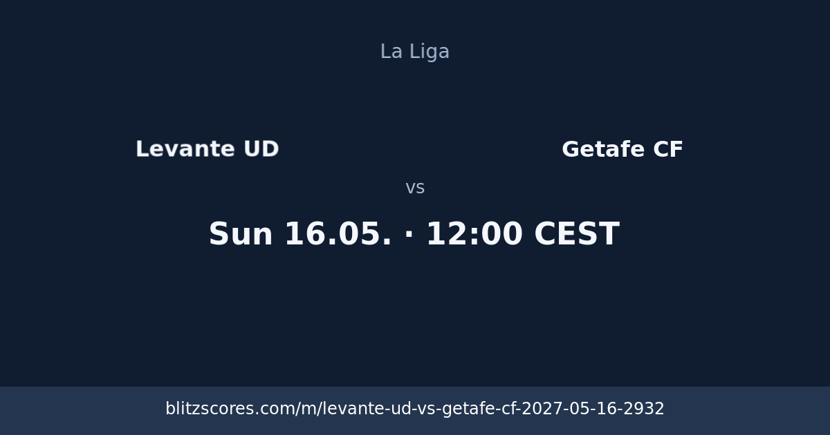 Levante UD vs Getafe CF score card
