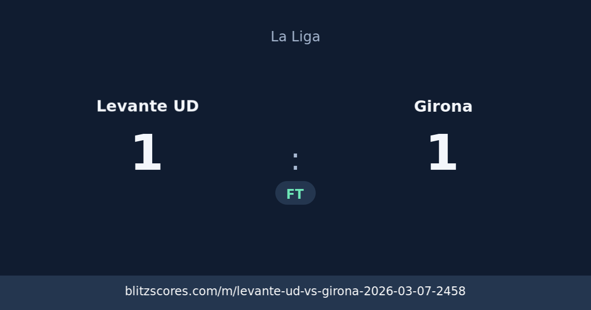 Levante UD vs Girona score card