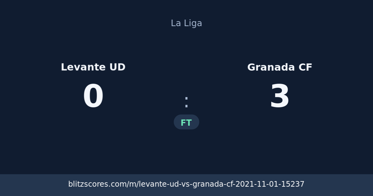 Levante UD vs Granada CF score card