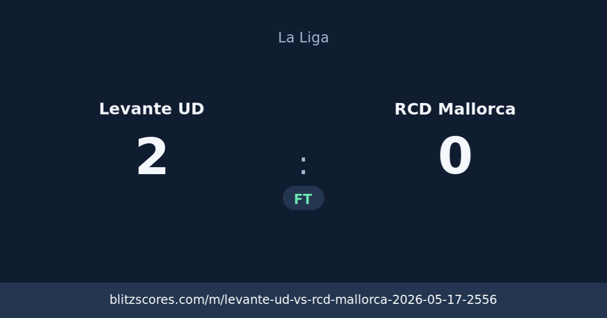 Levante UD vs RCD Mallorca score card