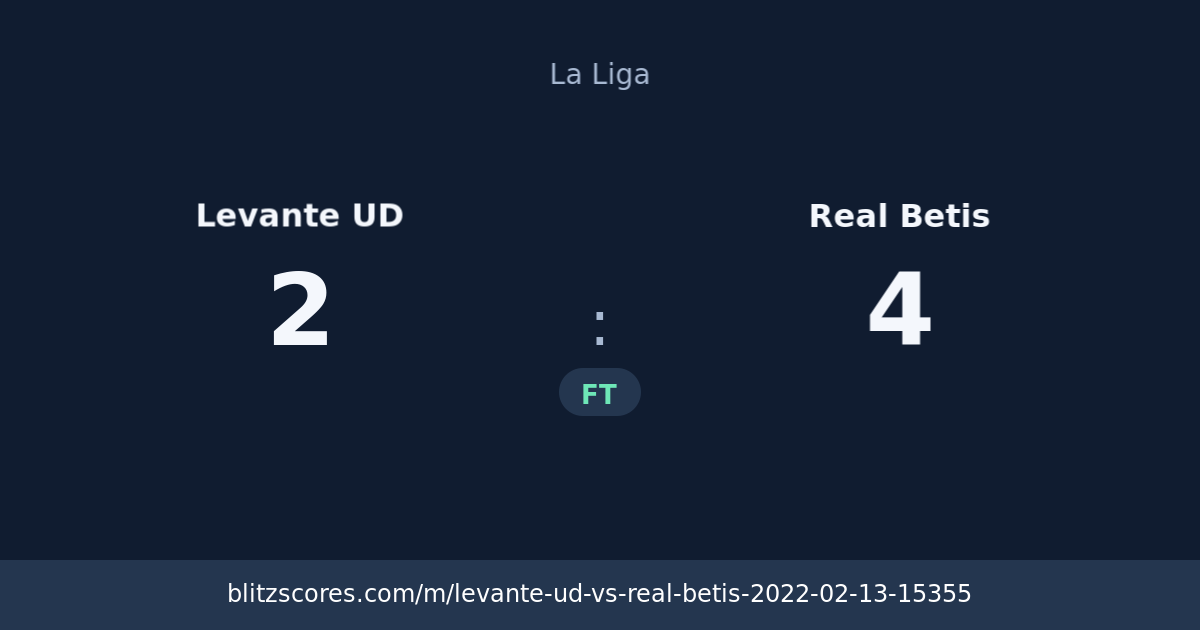 Levante UD vs Real Betis score card