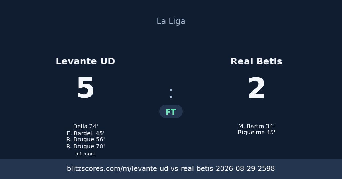 Levante UD vs Real Betis score card