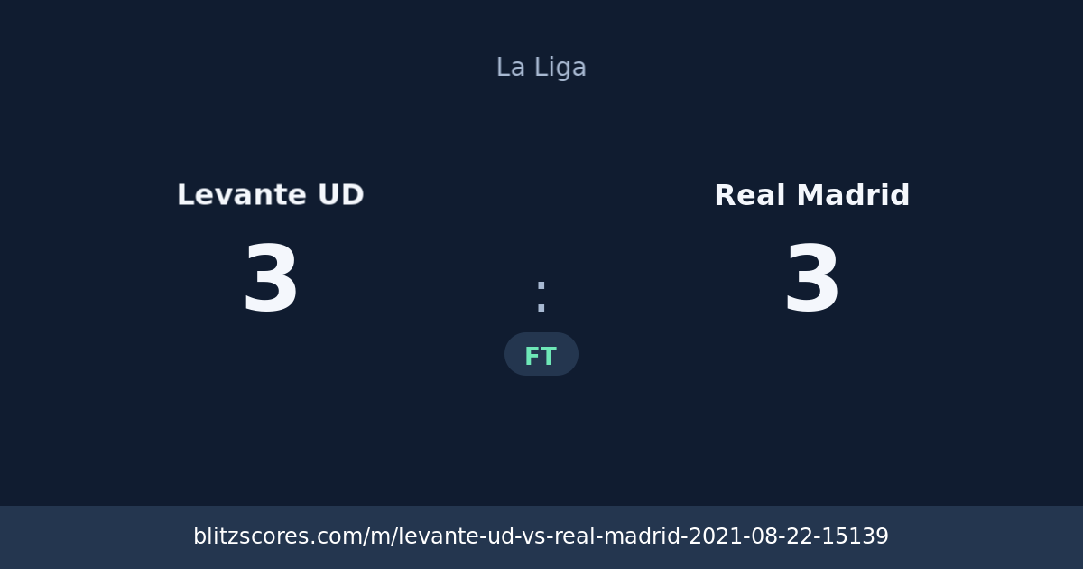 Levante UD vs Real Madrid score card