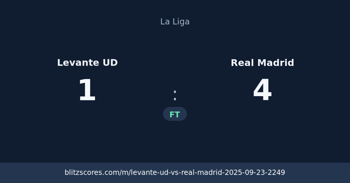 Levante UD vs Real Madrid score card