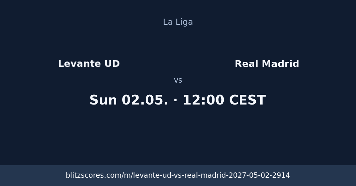 Levante UD vs Real Madrid score card