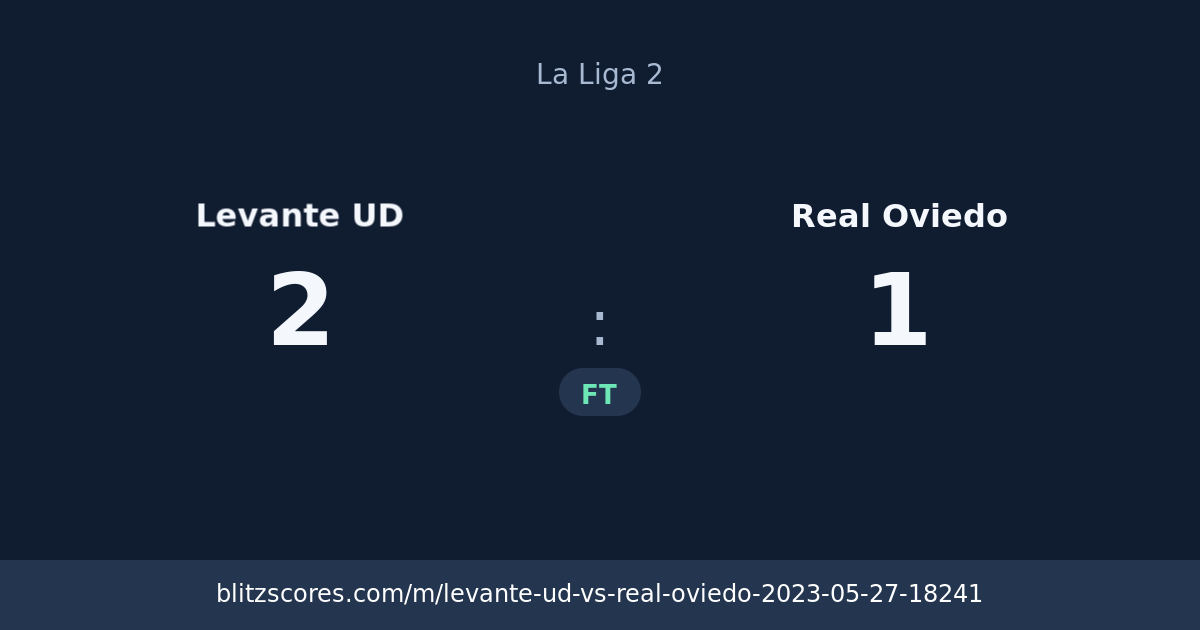 Levante UD vs Real Oviedo score card