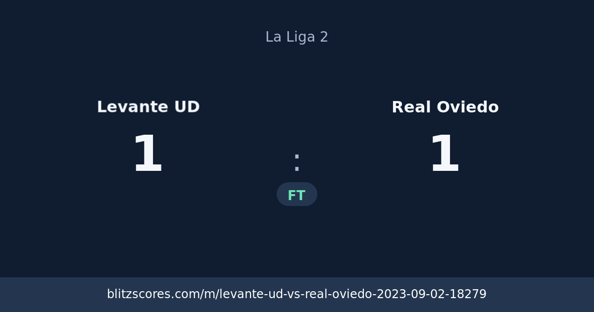 Levante UD vs Real Oviedo score card