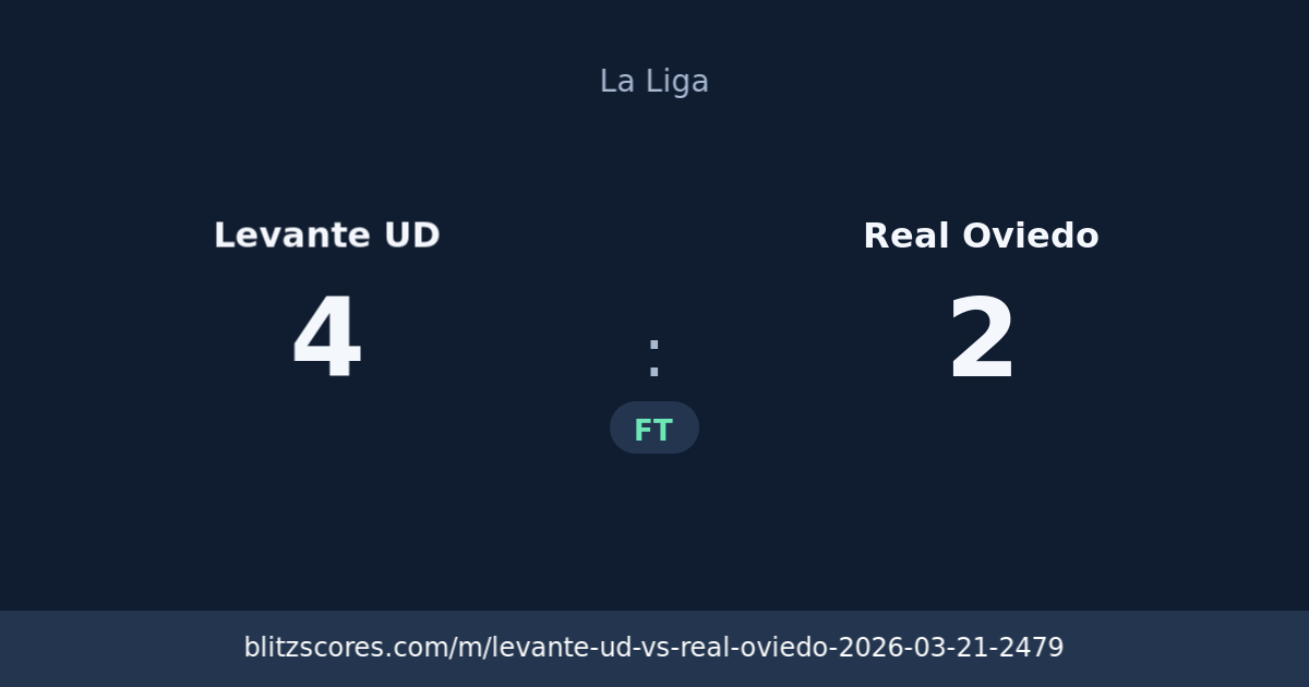 Levante UD vs Real Oviedo score card