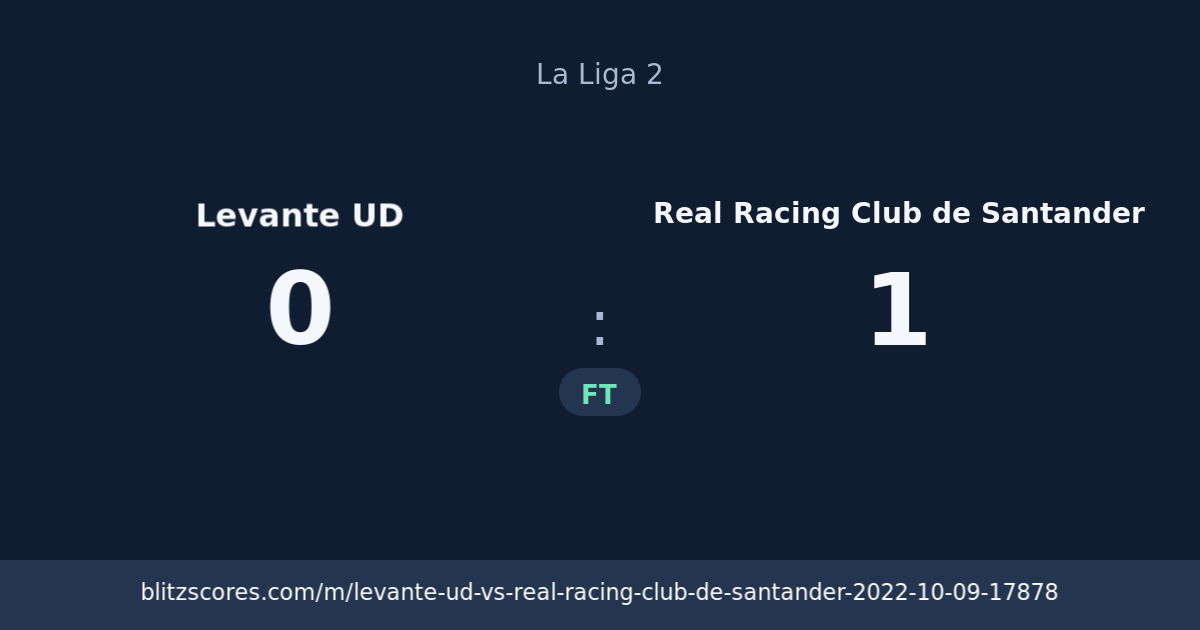 Levante UD vs Real Racing Club de Santander score card