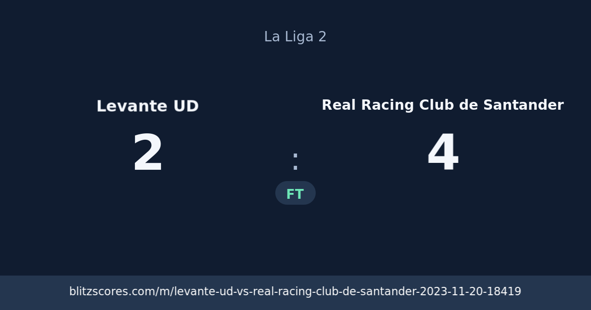 Levante UD vs Real Racing Club de Santander score card