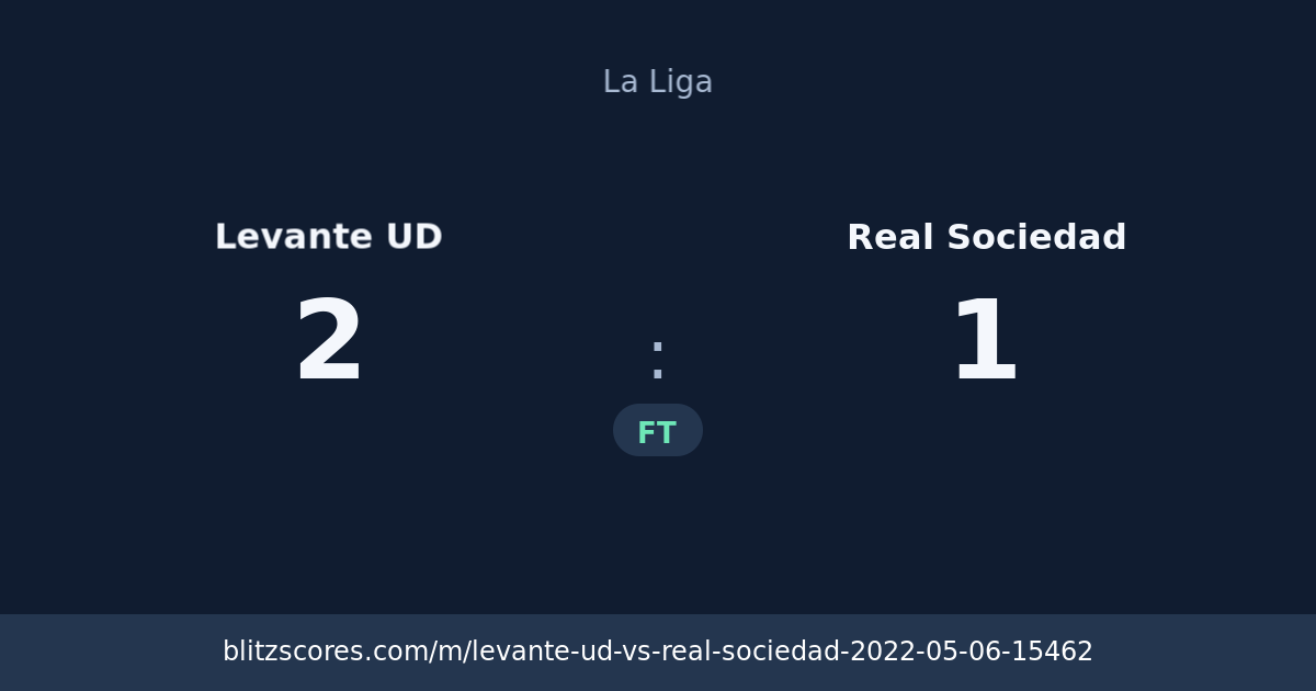 Levante UD vs Real Sociedad score card