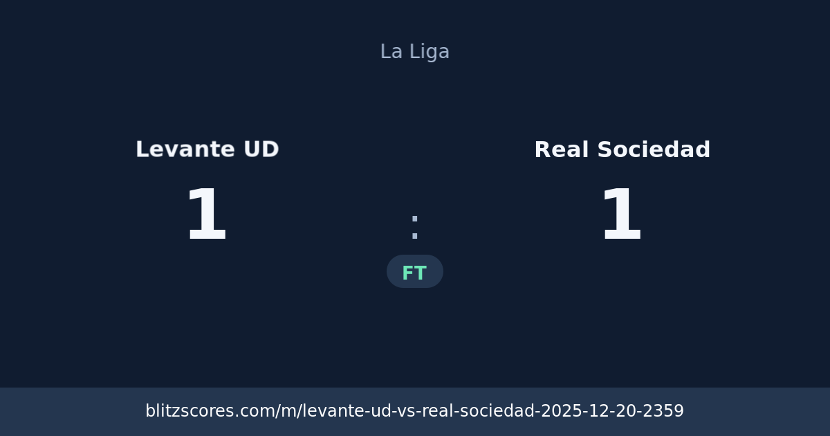 Levante UD vs Real Sociedad score card