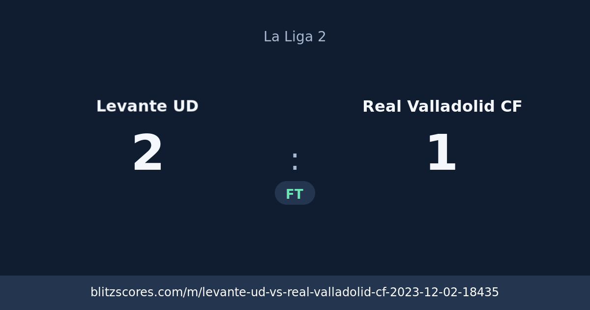 Levante UD vs Real Valladolid CF score card