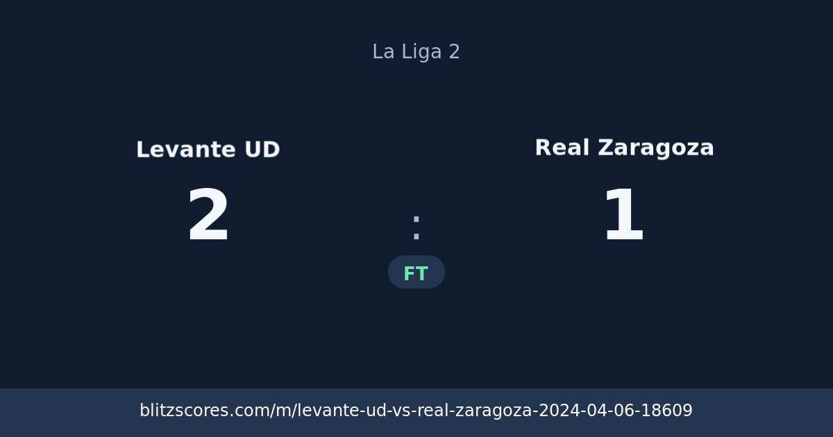 Levante UD vs Real Zaragoza score card
