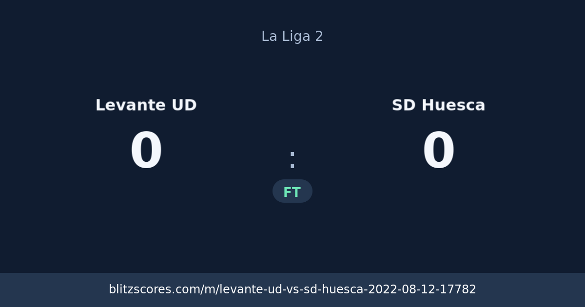 Levante UD vs SD Huesca score card