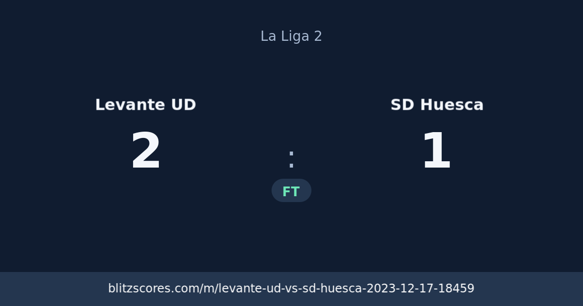 Levante UD vs SD Huesca score card