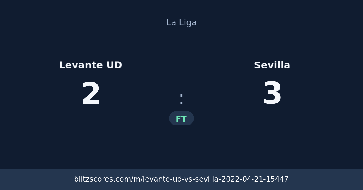 Levante UD vs Sevilla score card