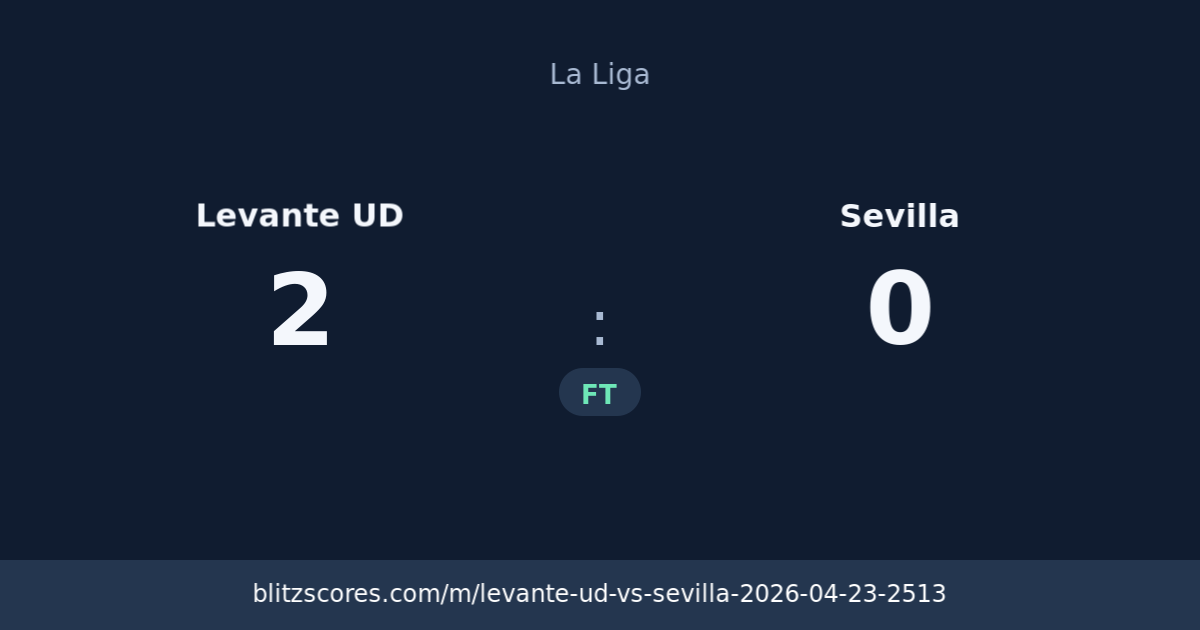 Levante UD vs Sevilla score card
