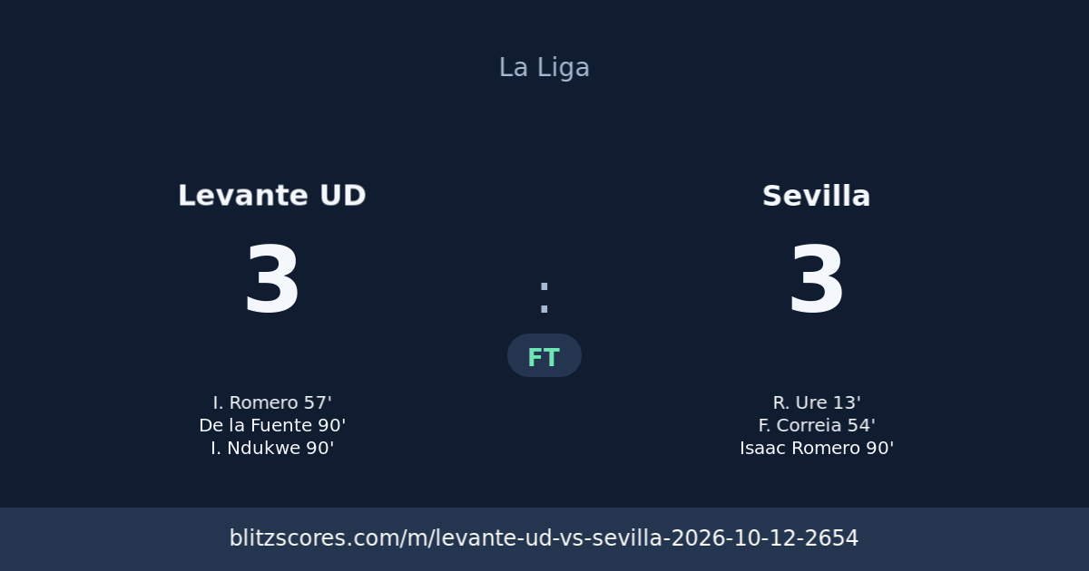 Levante UD vs Sevilla score card