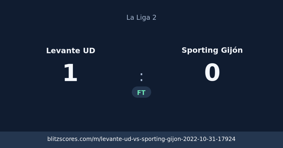 Levante UD vs Sporting Gijón score card