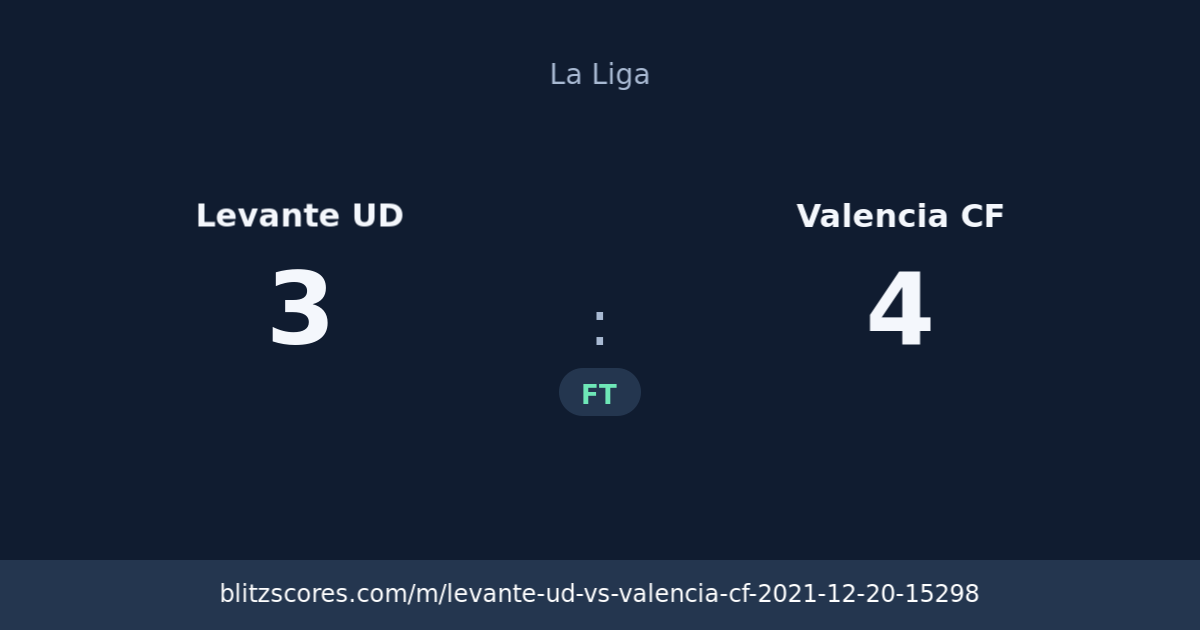 Levante UD vs Valencia CF score card