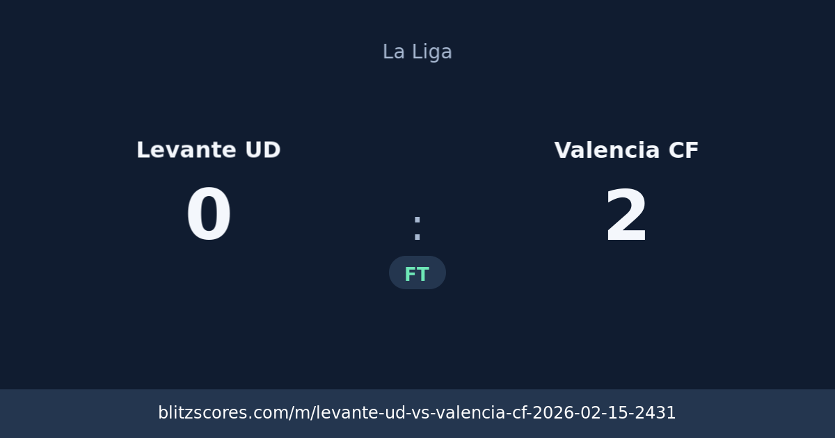 Levante UD vs Valencia CF score card