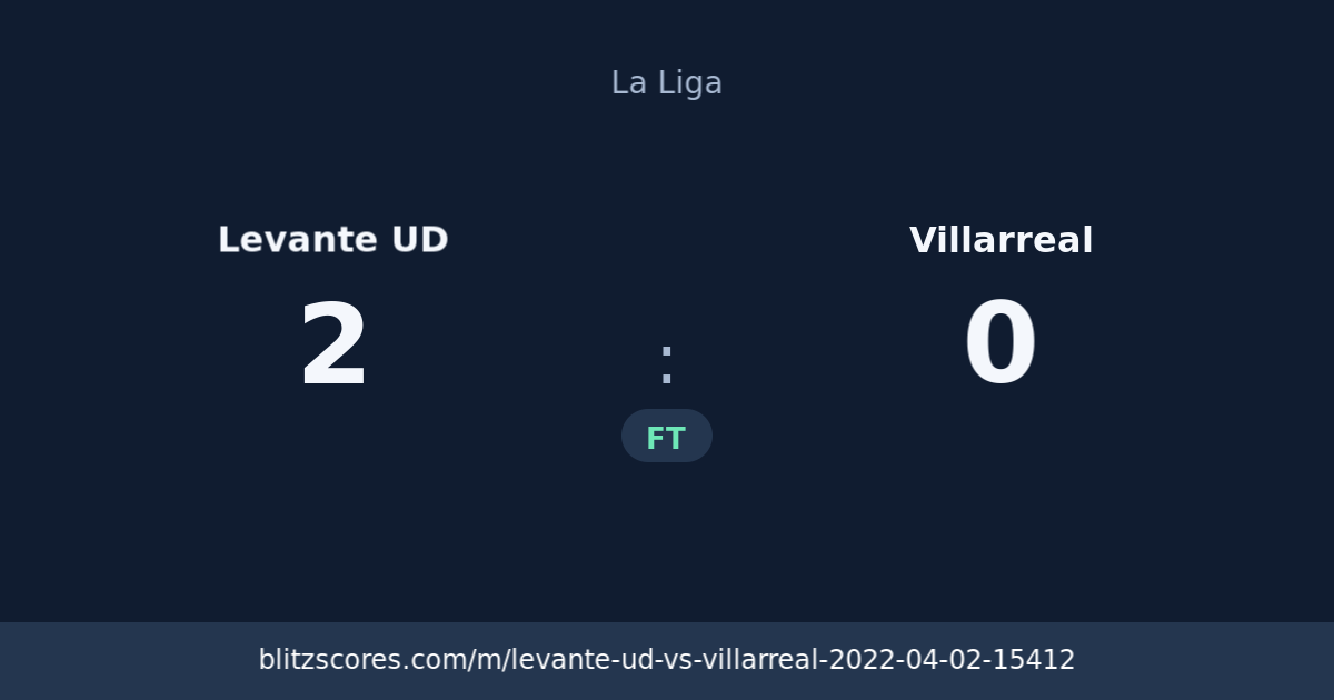 Levante UD vs Villarreal score card