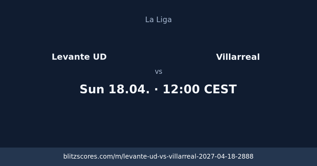 Levante UD vs Villarreal score card